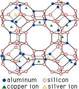 Composition and physical properties of antimicrobial concrete additive Zeomighty